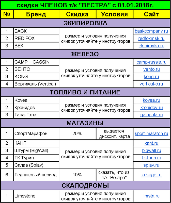 Скидки члены (открытая инфа).png (38.1 КБ) Просмотров: 6325 Скидки члены (открытая инфа).png