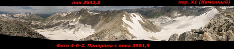 Панорама с пика 3581,5