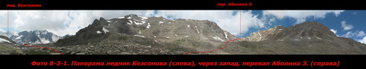 Панорама ледник Безсонова (слева), через запад, перевал Аболина З. (справа)